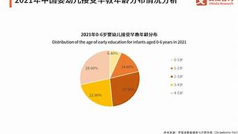 早教培训的年龄分配：不同时期需要不同的教育