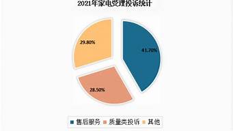 现代家电维修市场：如何选择靠谱的技术人员？(家电维修的前景怎么样)